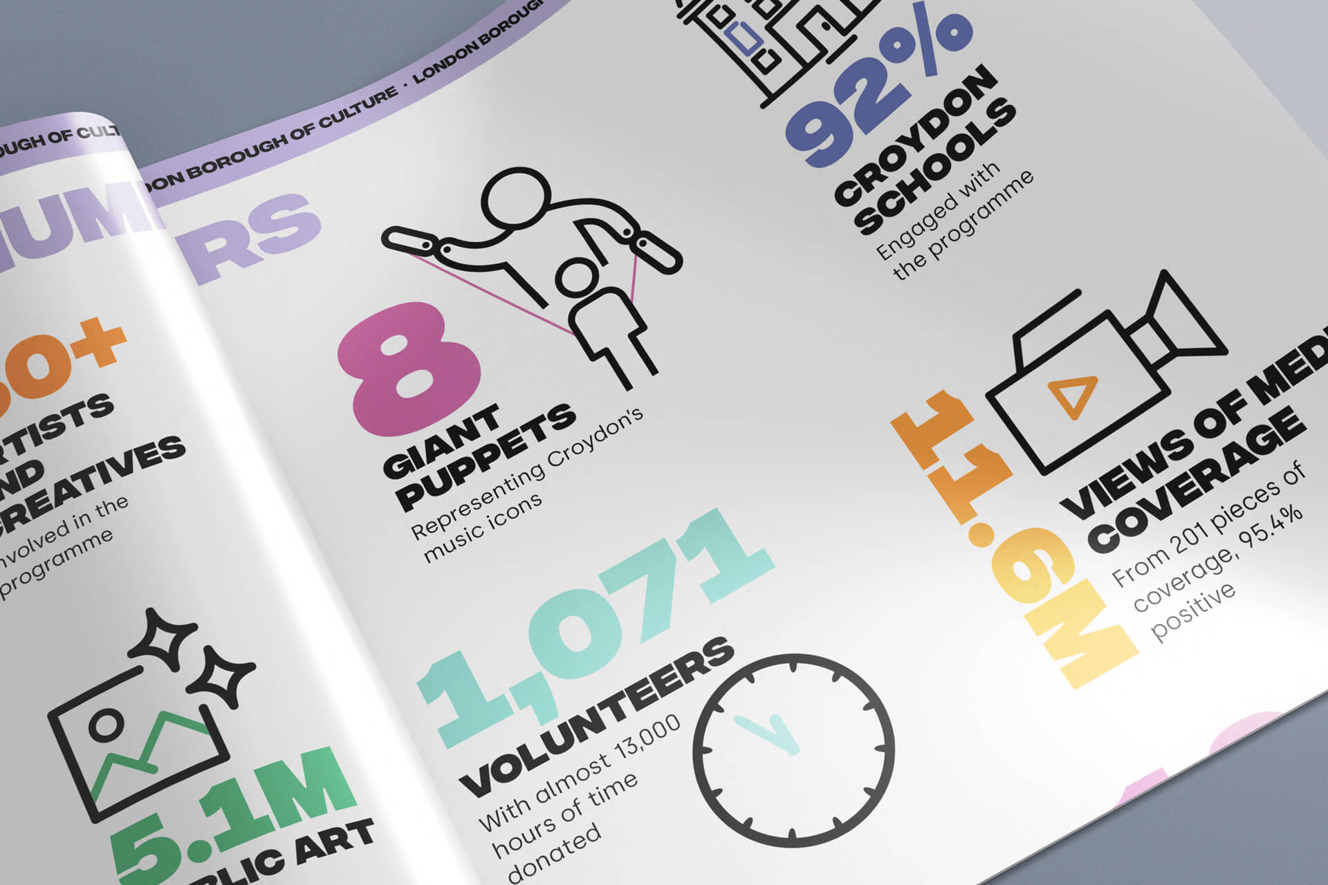 Close up of Infographics within impact report