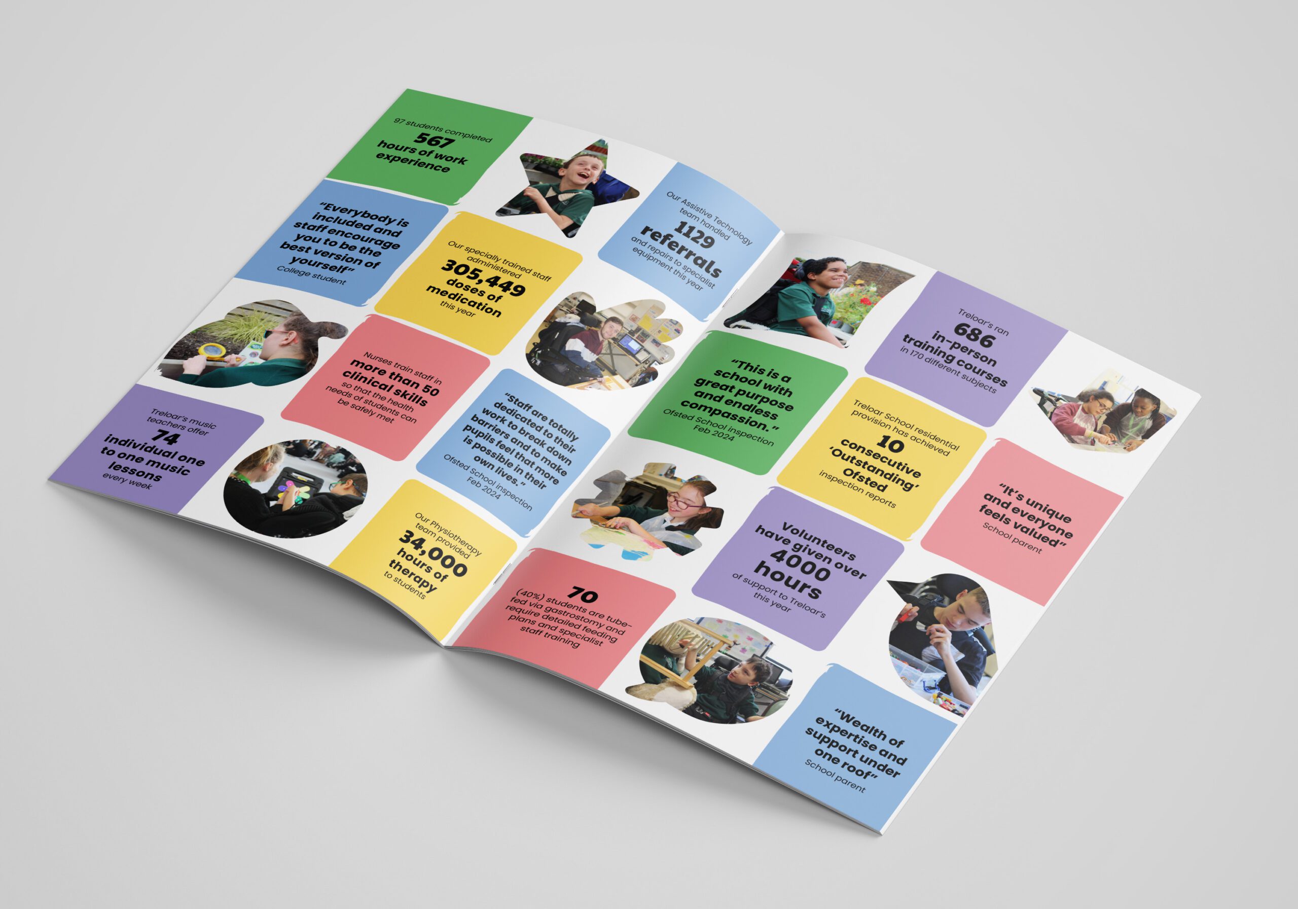 Mock-up image showing the spread of the annual report