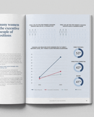 A Gif showcasing the variety of business reports & presentations designed by The Graphic Design House.