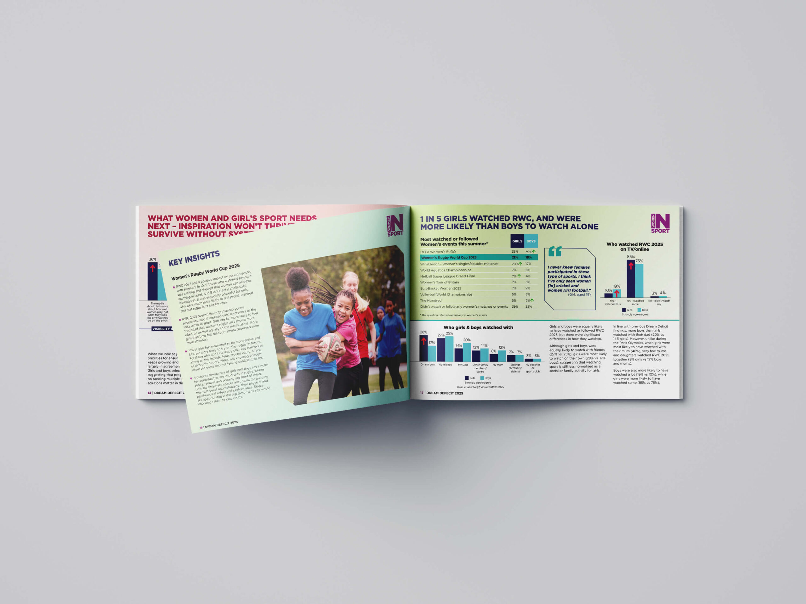 Mock up showing the Women in Sport spread with a page partly turned showing a key stats and insights page.