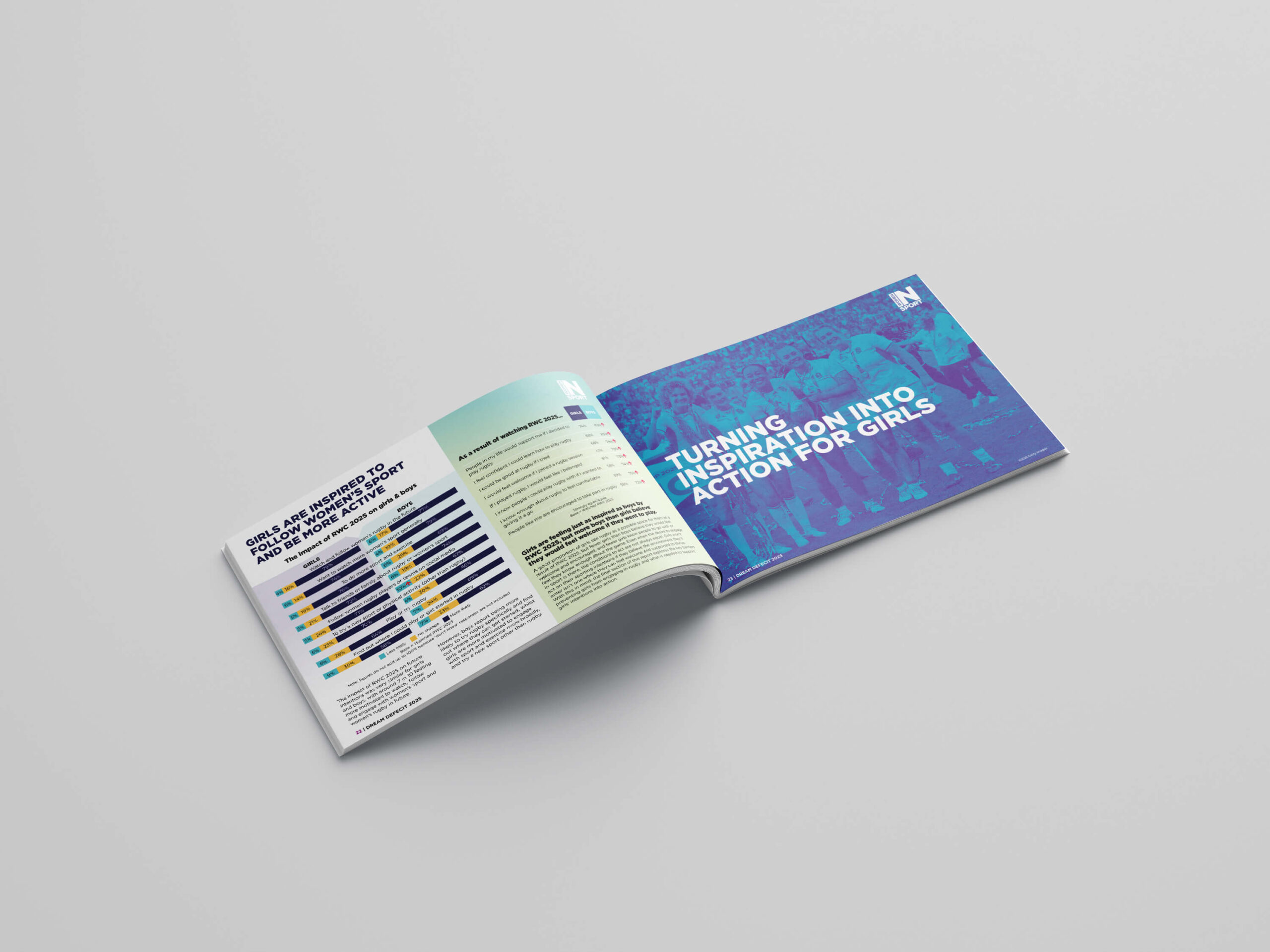 Mock up showing the Women in Sport spread showcasing a strong content structure