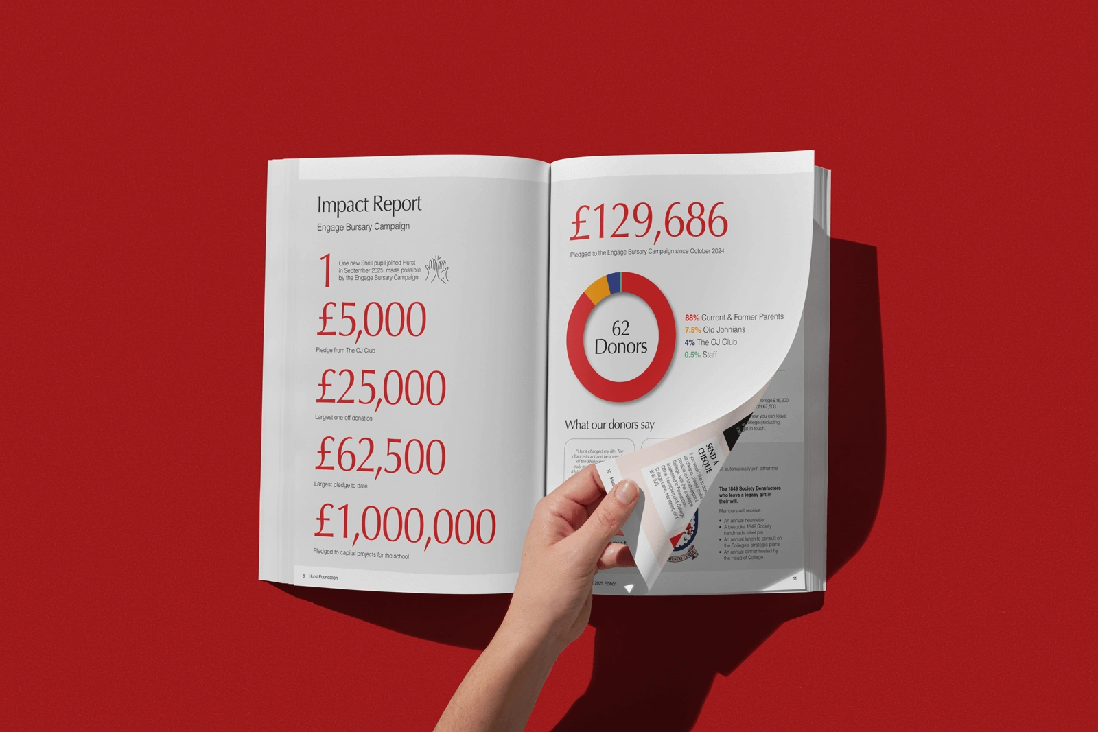 A mock-up of the Sport Industry Report 2026 front cover and spread on a orange background.