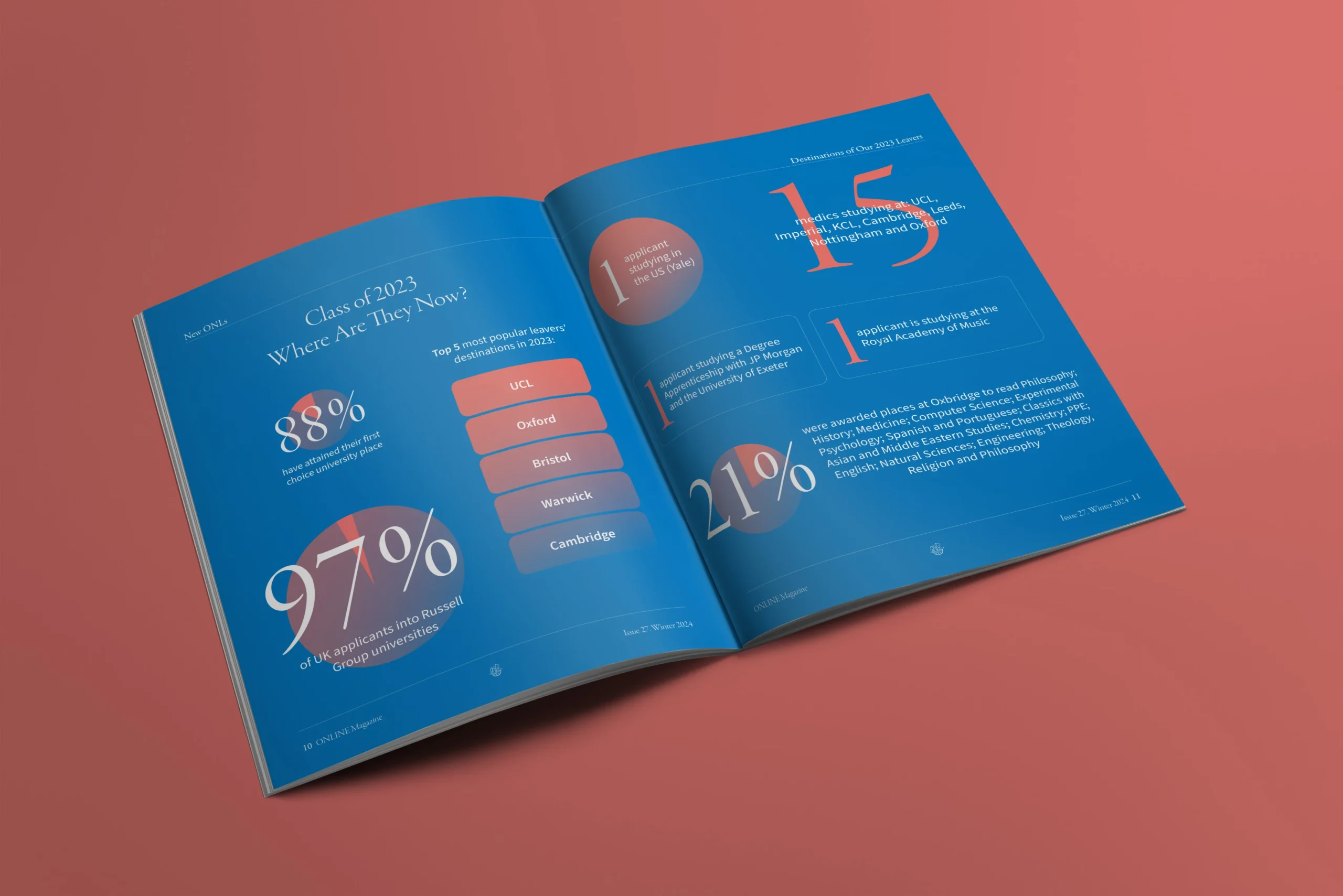 A mock-up of the Sport Industry Report 2026 front cover and spread on a orange background.